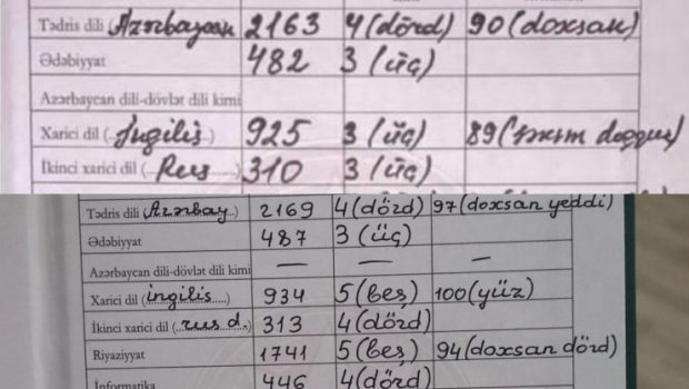 İmtahanda 96 toplayan şagird attestatda 3 alıb - Məktəb qiymətlərinin uyğunsuzluğu mübahisə yaratdı