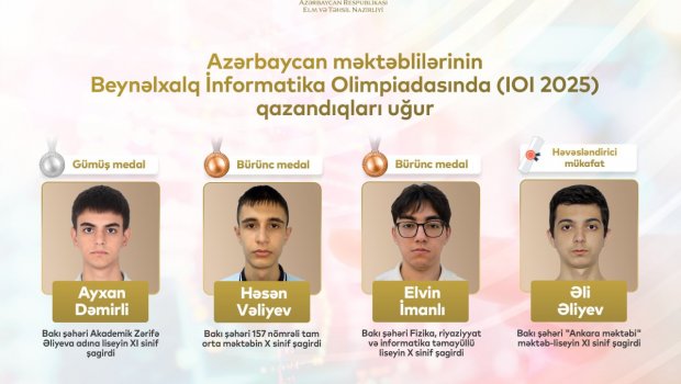 İnformatika olimpiadasında TARİXİ NƏTİCƏ - Azərbaycan ilk dəfə 4 mükafatla döndü