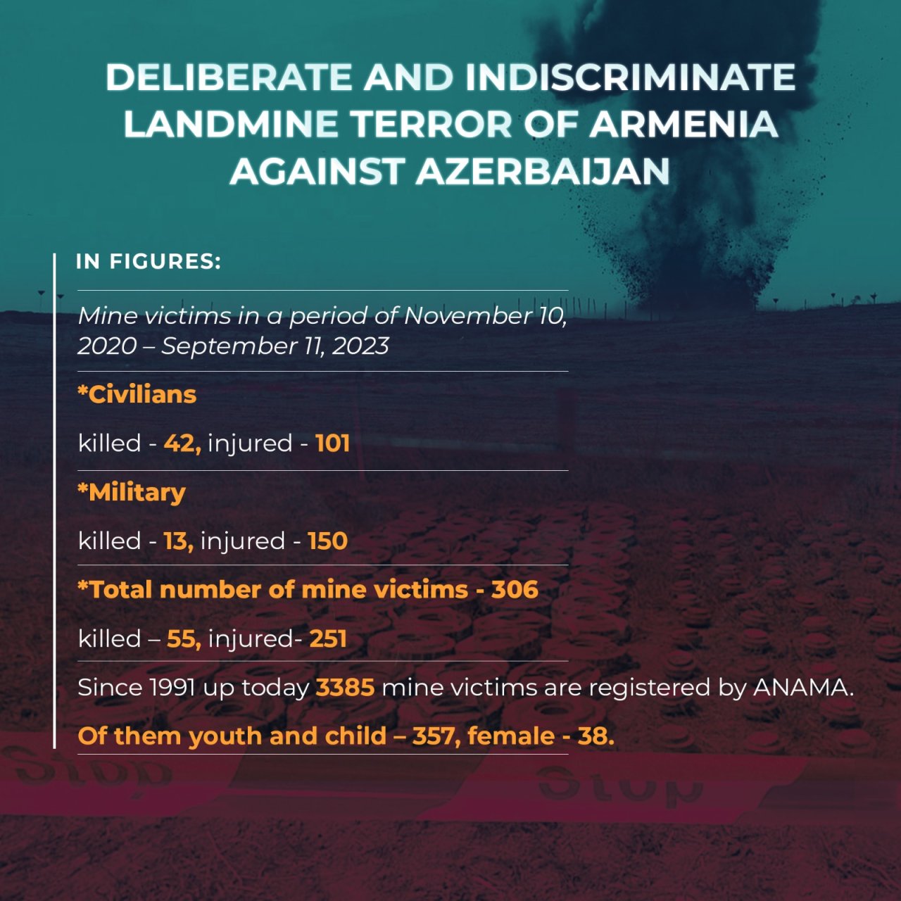 Hikmət Hacıyev: “3385 azərbaycanlı Ermənistanın minalarının qurbanı olub” - FOTO  - foto 2