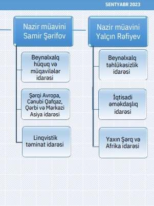 Ceyhun Bayramovun yeni müavinləri bu sahələrə cavabdeh OLACAQ – FOTO   - foto 1