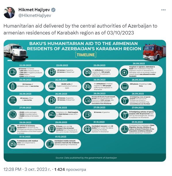 Qarabağ ermənilərinə göndərilən humanitar yardımların həcmi AÇIQLANDI - RƏSMİ  - foto 1