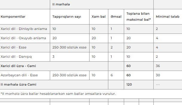 XİN-də diplomatik xidmətə qəbul imtahanının nəticələri AÇIQLANDI  - foto 1