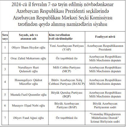 Prezidentliyə namizədlərin YEKUN SİYAHISI - foto 1