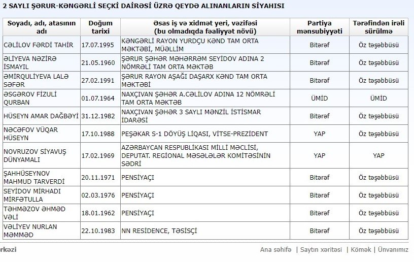 24 ildir deputat olan Siyavuş Novruzovun rəqibləri: Müəllim, pensiyaçı, idmançı... - foto 1