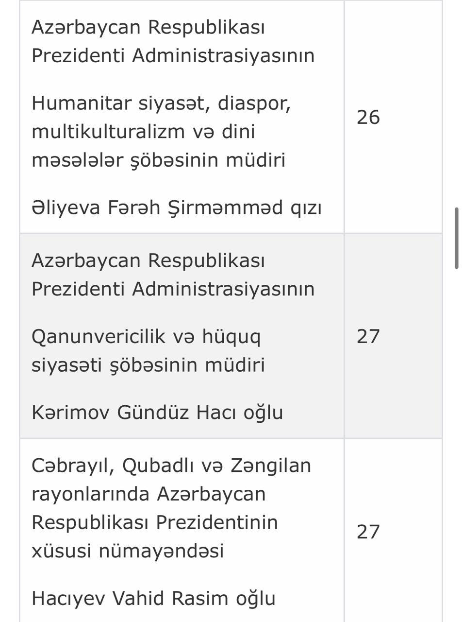 PA-nın Vətəndaş Qəbulu Mərkəzində noyabr ayının qəbul CƏDVƏLİ - foto 8