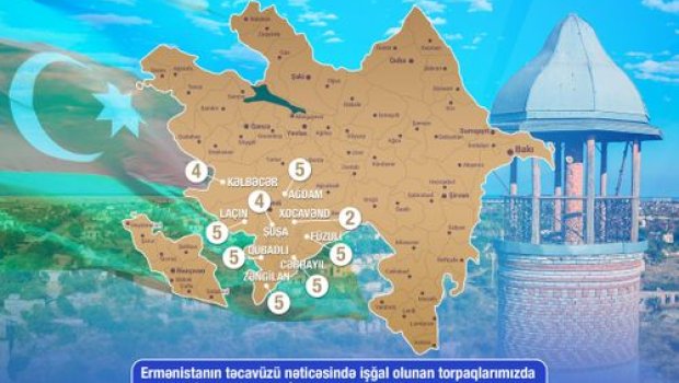 İşğal edilmiş torpaqlarımızda 40 məktəbdənkənar təhsil müəssisəsi fəaliyyət göstərib