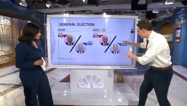 Tramp ilk dəfə Baydeni 5 faizlə üstələyir - VİDEO