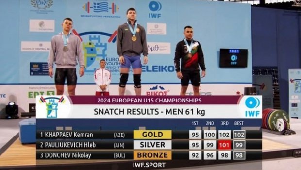 Atletimiz Avropa birinciliyində 3 qızıl medal qazandı