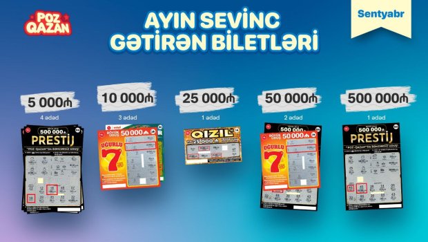 Bakıda &ldquo;Prestij&rdquo; lotereyasında 500 000 manat qazanıldı