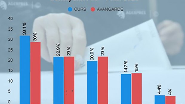 Rumıniyada prezident seçkilərinin İLKİN NƏTİCƏLƏRİ açıqlandı