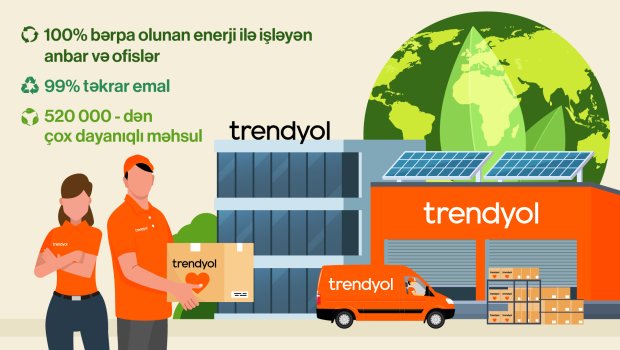 Trendyol 100% bərpa olunan enerjiyə keçir