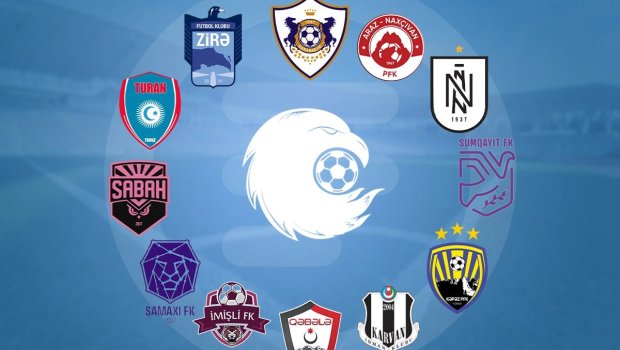 Klublarımız dünya reytinqində neçənci yerdədirlər? &ndash; SİYAHI