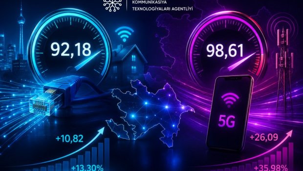 Azərbaycanda internetin sürəti açıqlandı &ndash; Rəsmi göstəricilər